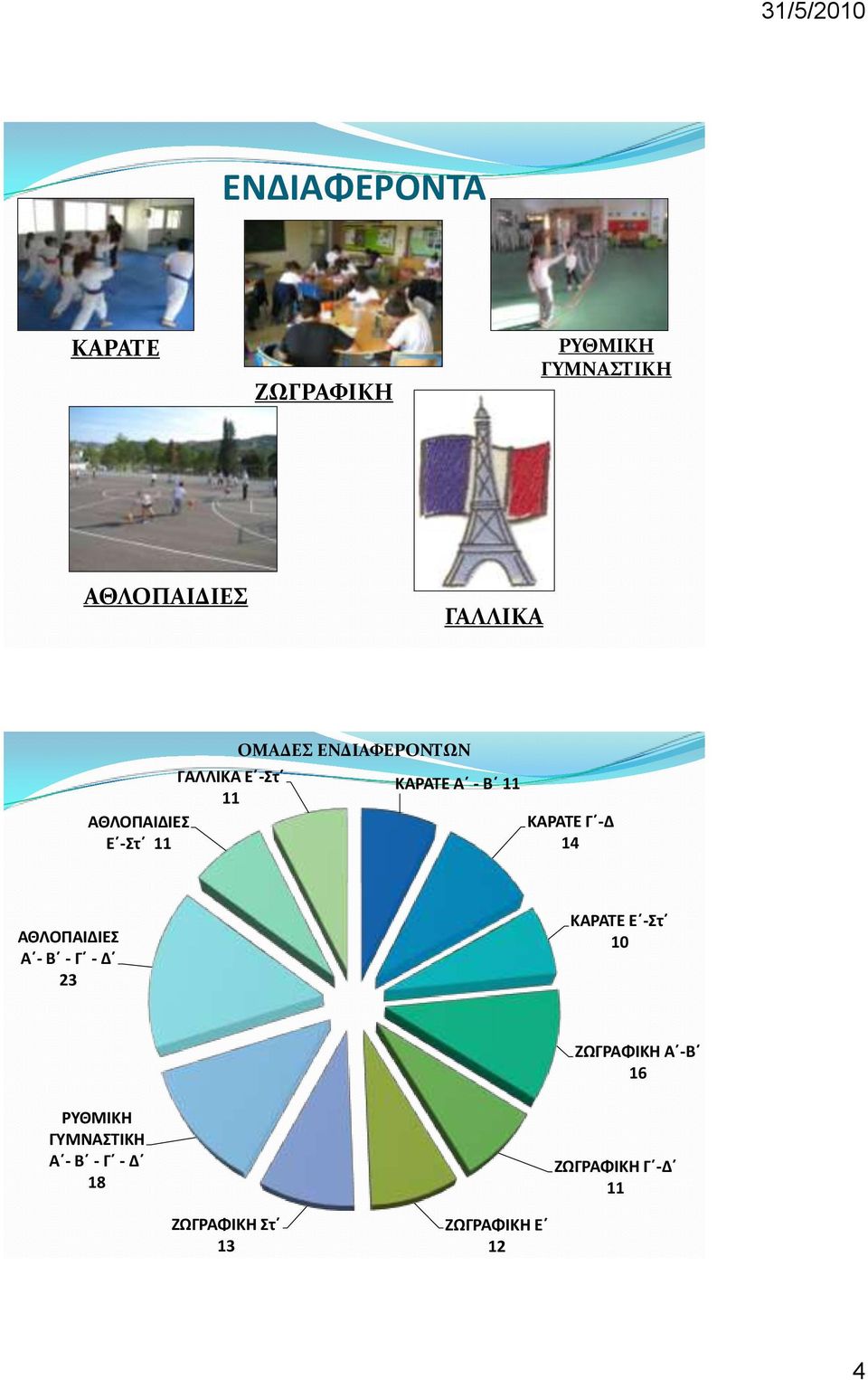 14 ΑΘΛΟΠΑΙΔΙΕ Α - B - Γ - Δ 23 ΚΑΡΑΣΕ Ε -τ 10 ΖΩΓΡΑΦΙΚΗ Α -Β 16 ΡΤΘΜΙΚΗ