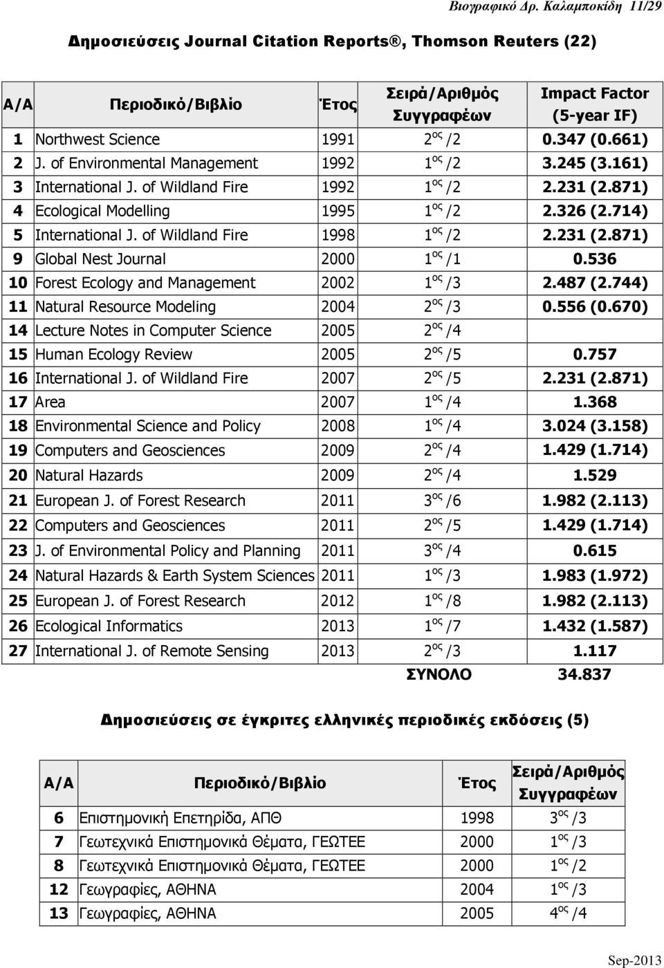 661) 2 J. of Environmental Management 1992 1 ος /2 3.245 (3.161) 3 International J. of Wildland Fire 1992 1 ος /2 2.231 (2.871) 4 Ecological Modelling 1995 1 ος /2 2.326 (2.714) 5 International J.