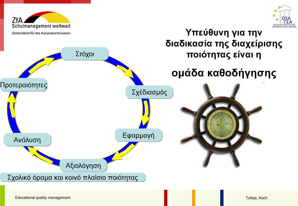 Σχέδιασμός ομάδα καθοδήγησης Ανάλυση Εφαρμογή