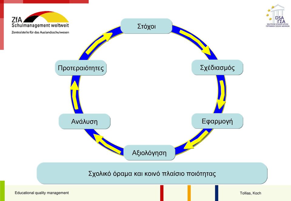 Εφαρμογή Αξιολόγηση