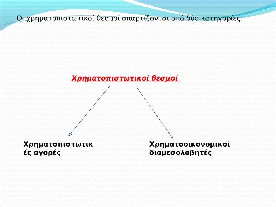 Χρηματοπιστωτικοί θεσμοί