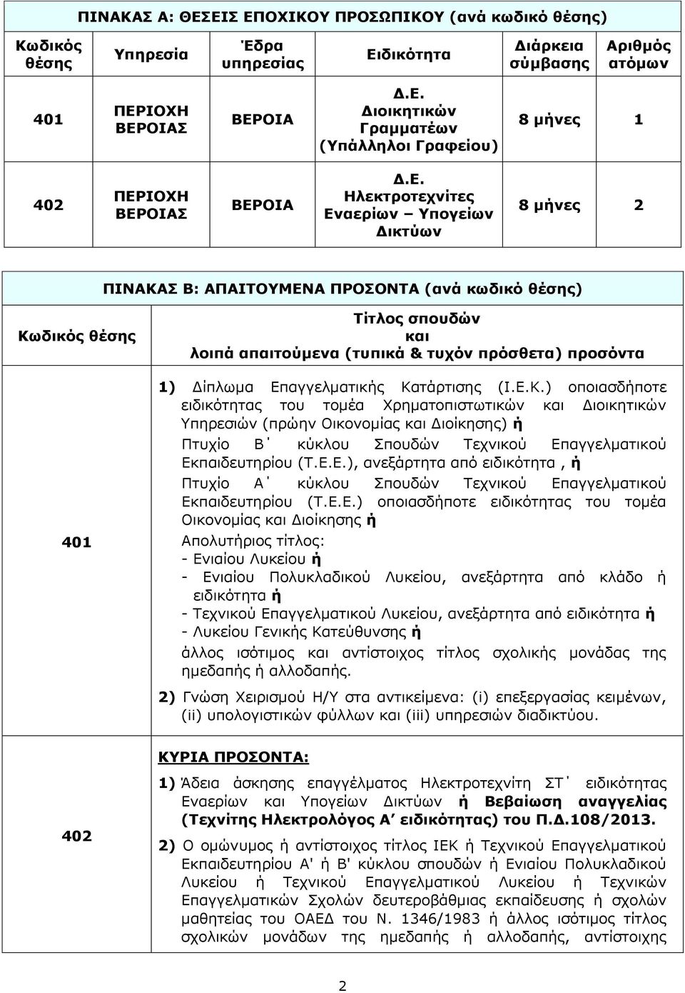 Δίπλωμα Επαγγελματικής Κα