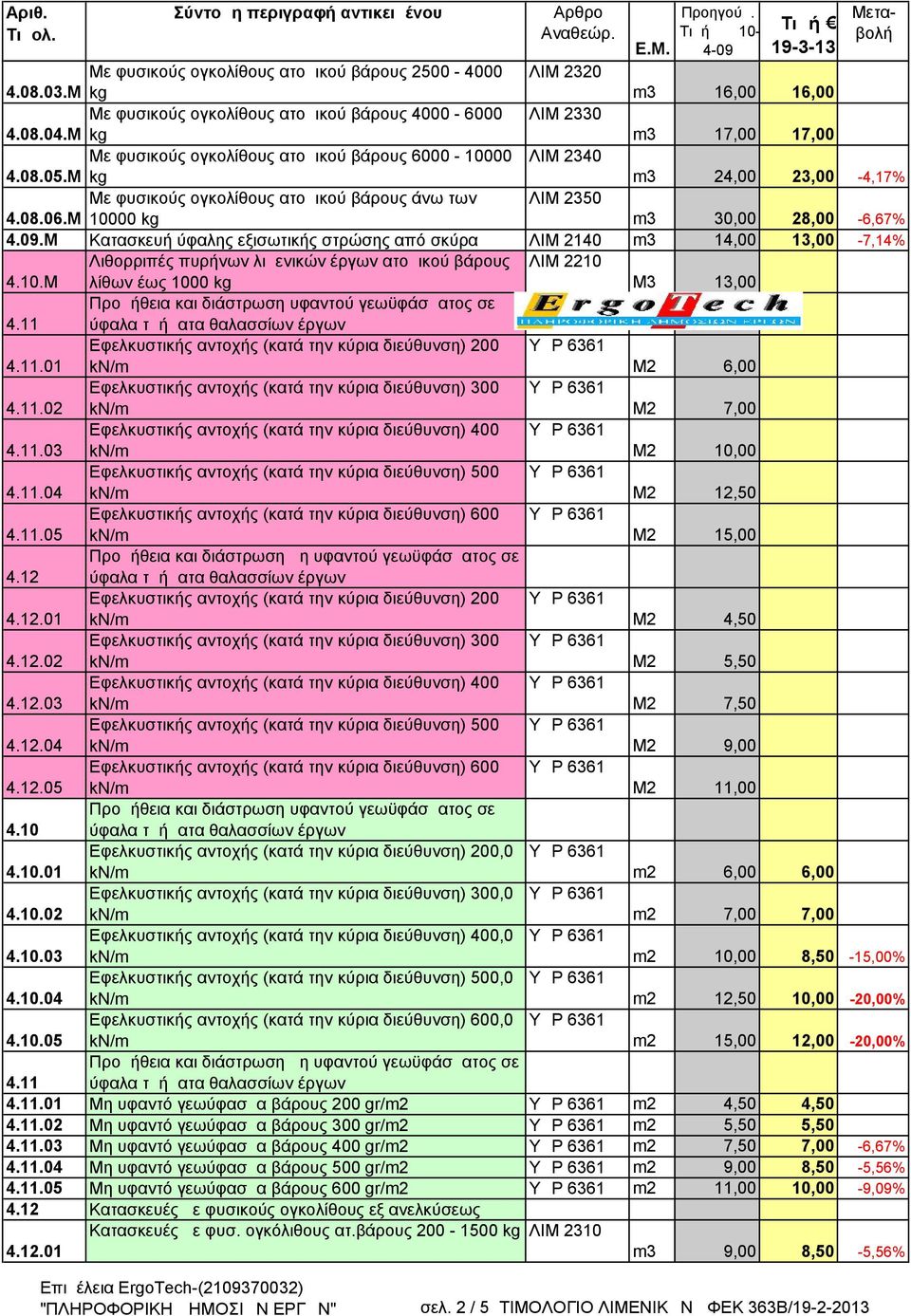 Μ 10000 kg m3 30,00 28,00-6,67% 4.09.Μ Κατασκευή ύφαλης εξισωτικής στρώσης από σκύρα ΛΙΜ 2140 m3 14,00 13,00-7,14% Λιθορριπές πυρήνων λιμενικών έργων ατομικού βάρους ΛΙΜ 2210 4.10.Μ λίθων έως 1000 kg Μ3 13,00 Προμήθεια και διάστρωση υφαντού γεωϋφάσματος σε 4.