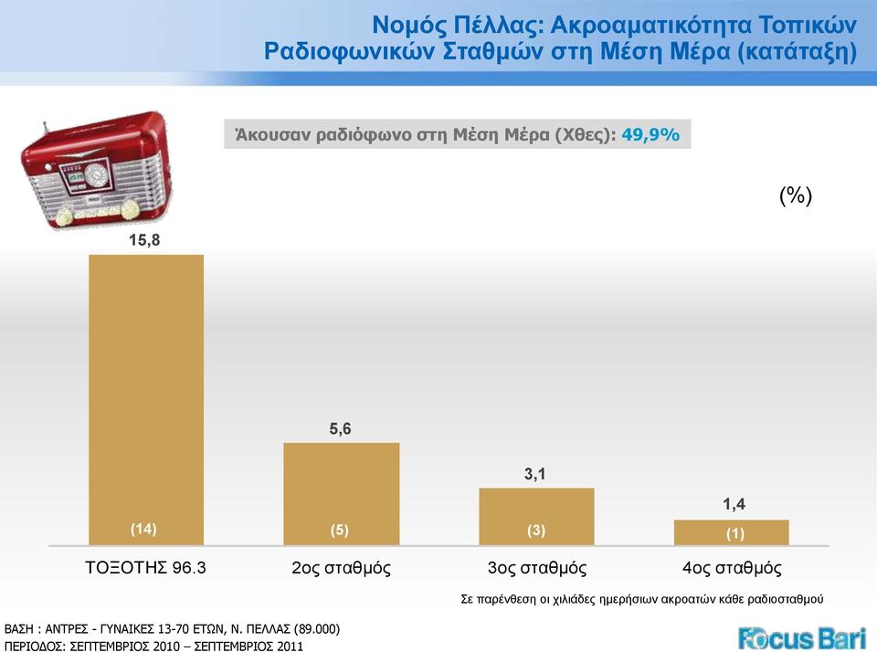 3 2ος σταθμός 3ος σταθμός 4ος σταθμός ΒΑΣΗ : ΑΝΤΡΕΣ - ΓΥΝΑΙΚΕΣ 13-70 ΕΤΩΝ, Ν. ΠΕΛΛΑΣ (89.