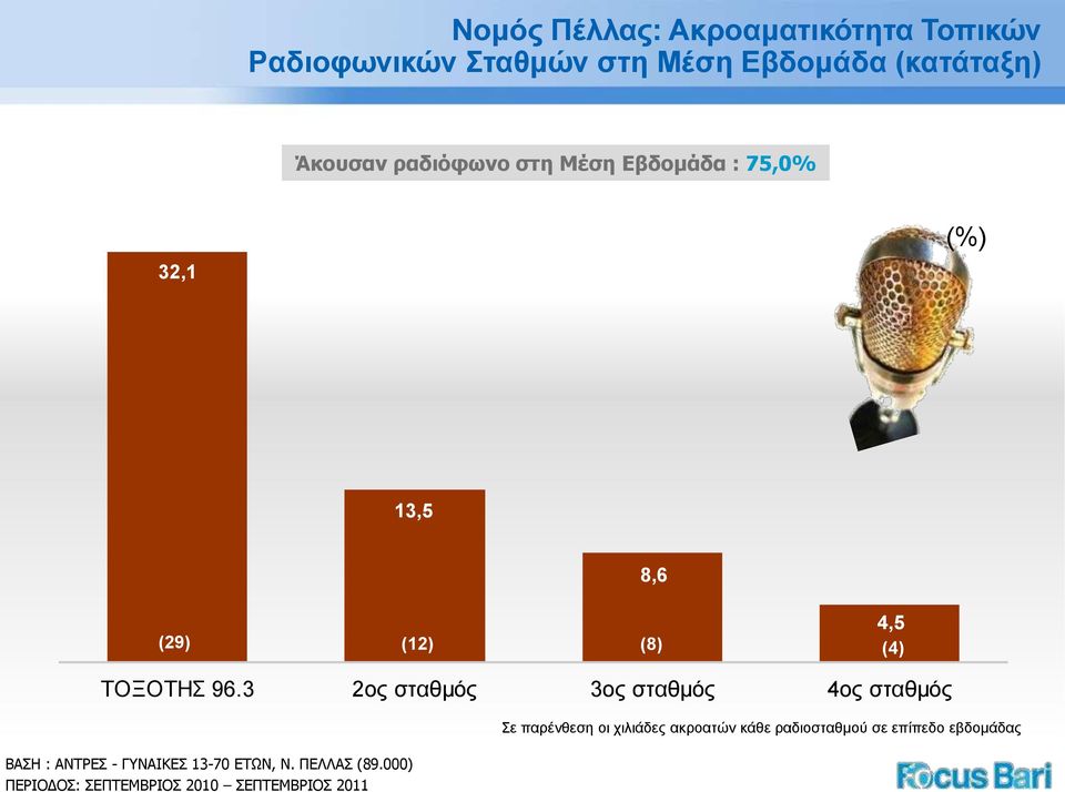 3 2ος σταθμός 3ος σταθμός 4ος σταθμός ΒΑΣΗ : ΑΝΤΡΕΣ - ΓΥΝΑΙΚΕΣ 13-70 ΕΤΩΝ, Ν. ΠΕΛΛΑΣ (89.