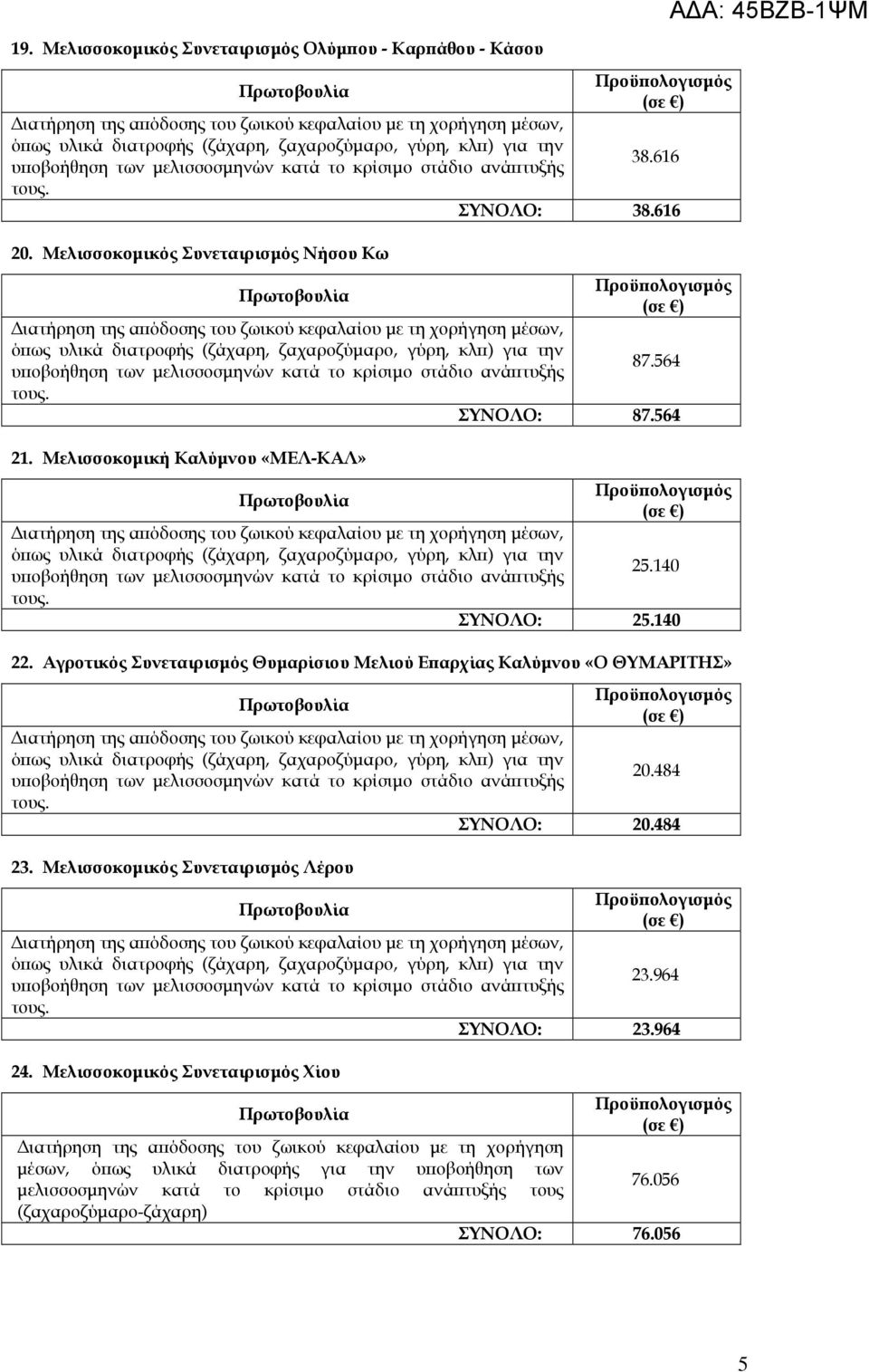 140 2 Αγροτικός Συνεταιρισμός Θυμαρίσιου Μελιού Επαρχίας Καλύμνου «Ο ΘΥΜΑΡΙΤΗΣ» 20.484 ΣΥΝΟΛΟ: 20.484 23.