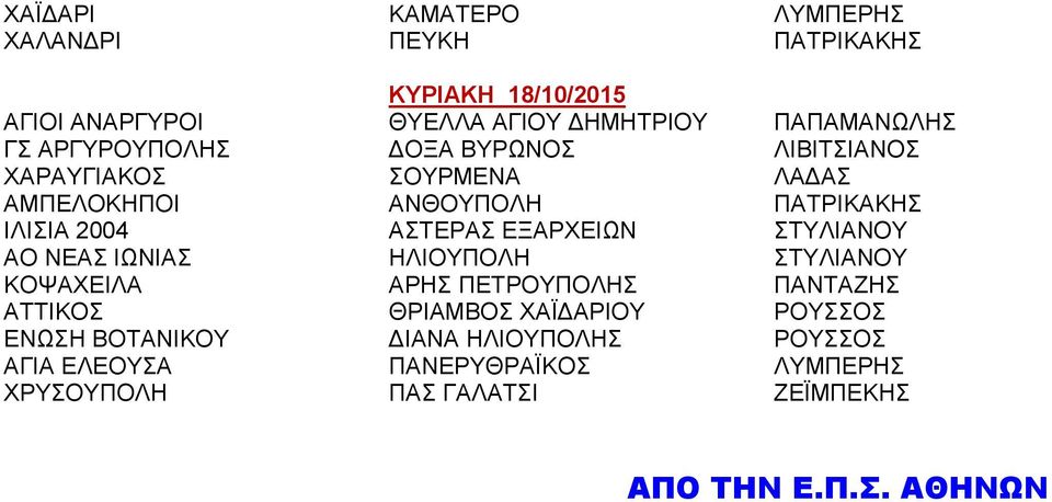ΕΞΑΡΧΕΙΩΝ ΣΤΥΛΙΑΝΟΥ ΑΟ ΝΕΑΣ ΙΩΝΙΑΣ ΗΛΙΟΥΠΟΛΗ ΣΤΥΛΙΑΝΟΥ ΚΟΨΑΧΕΙΛΑ ΑΡΗΣ ΠΕΤΡΟΥΠΟΛΗΣ ΠΑΝΤΑΖΗΣ ΑΤΤΙΚΟΣ ΘΡΙΑΜΒΟΣ ΧΑΪΔΑΡΙΟΥ