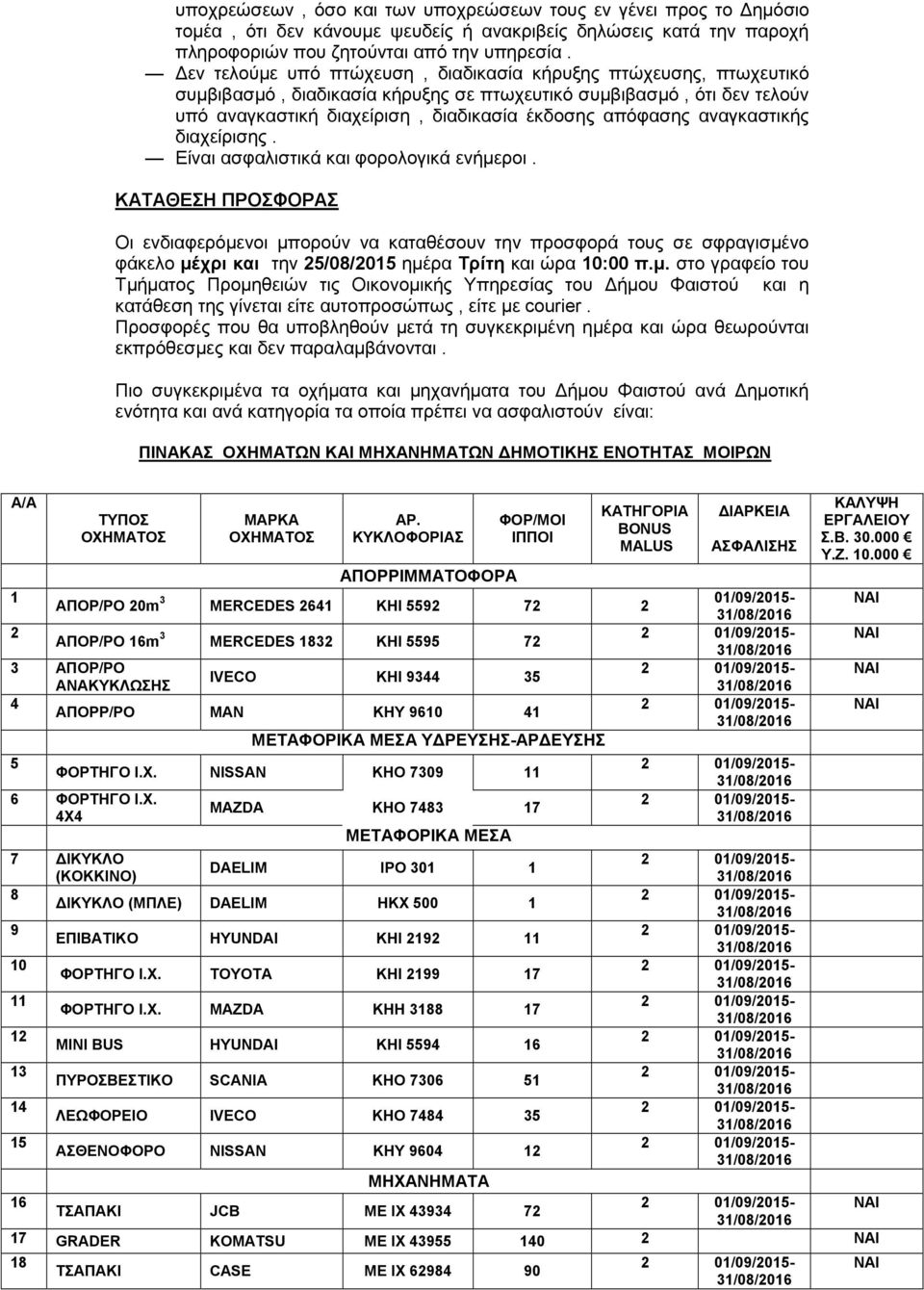 αναγκαστικής διαχείρισης. Είναι ασφαλιστικά και φορολογικά ενήμεροι.