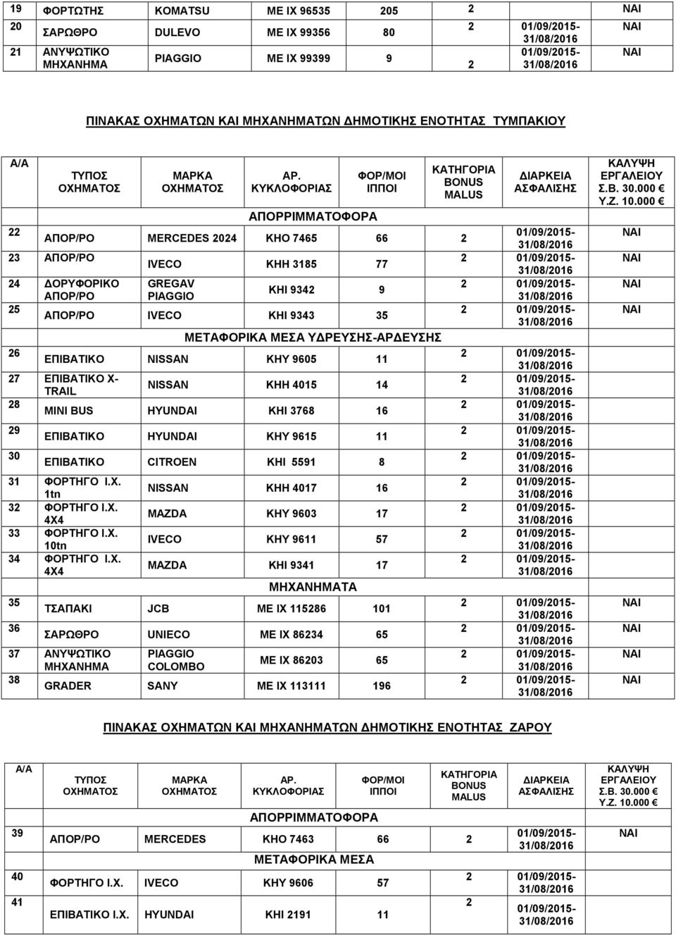 ΕΠΙΒΑΤΙΚΟ X- NISSAN ΚΗΗ 4015 14 TRAIL 28 MINI BUS HYUNDAΙ ΚΗΙ 3768 16 29 ΕΠΙΒΑΤΙΚΟ HYUNDAI ΚΗΥ 9615 11 30 ΕΠΙΒΑΤΙΚΟ CITROEN ΚΗΙ 5591 8 31 ΦΟΡΤΗΓΟ Ι.Χ. NISSAN KHH 4017 16 1tn 32 ΦΟΡΤΗΓΟ Ι.Χ. MAZDA ΚΗΥ 9603 17 33 ΦΟΡΤΗΓΟ Ι.