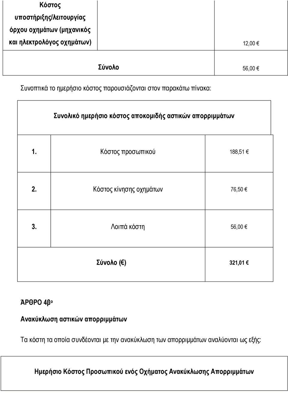 Κόστος προσωπικού 188,51 2. Κόστος κίνησης οχημάτων 76,50 3.