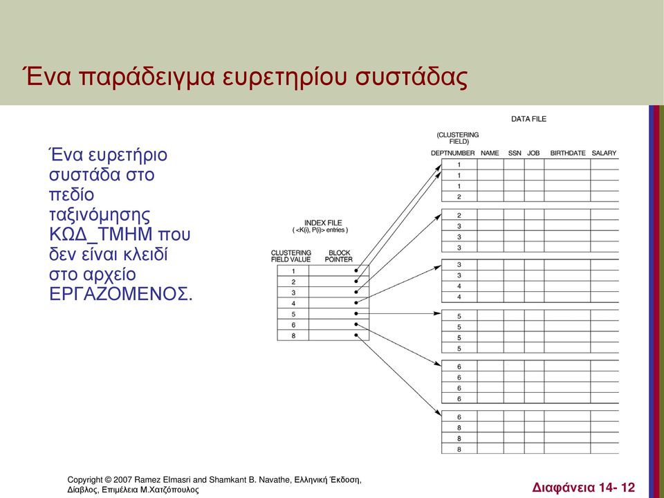 ΚΩΔ_ΤΜΗΜ που δεν είναι κλειδί στο αρχείο