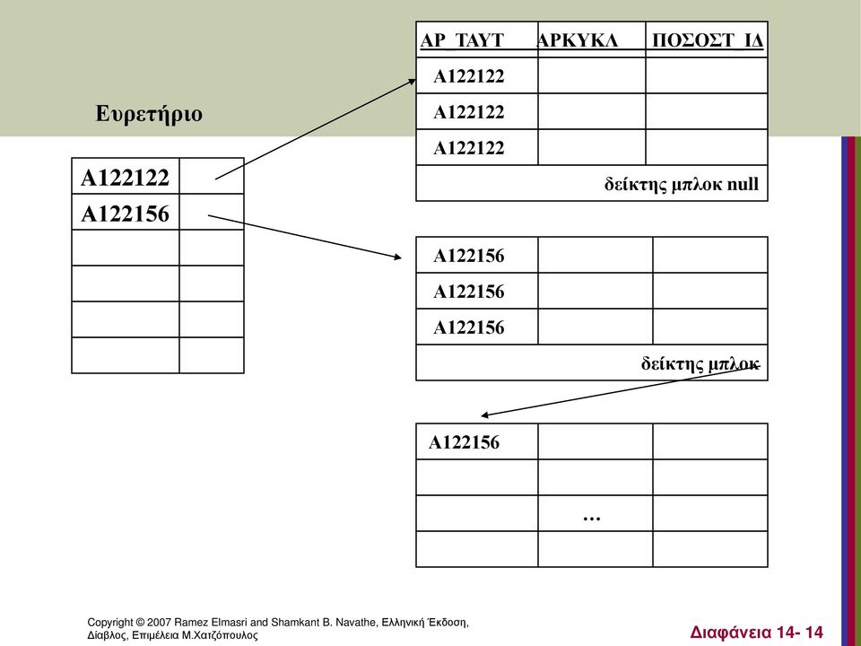 Α122156 Α122156 δείκτης μπλοκ null δείκτης