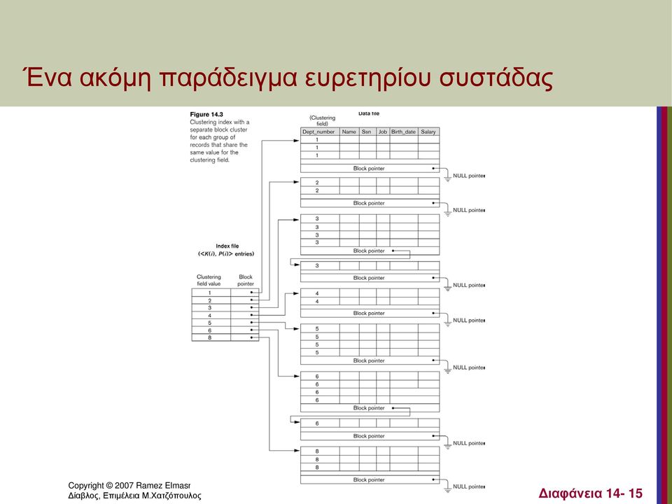 Δίαβλος, Επιμέλεια Μ.