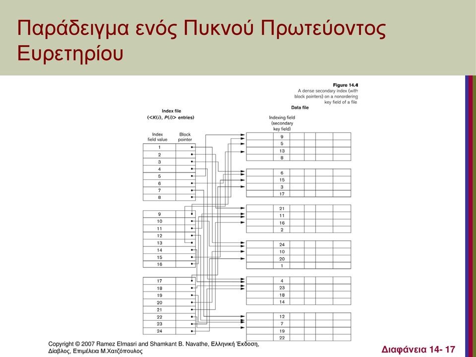 Δίαβλος, Επιμέλεια Μ.