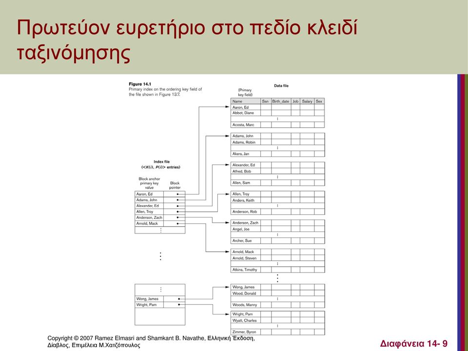 ταξινόμησης Δίαβλος,
