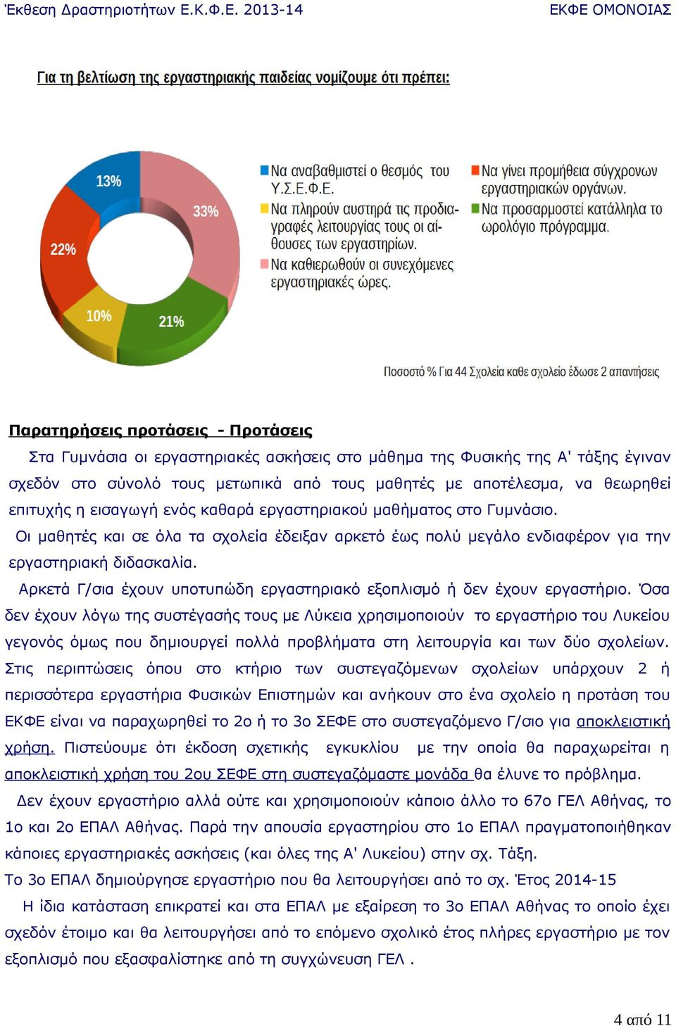 Αρκετά Γ/σια έχουν υποτυπώδη εργαστηριακό εξοπλισμό ή δεν έχουν εργαστήριο.