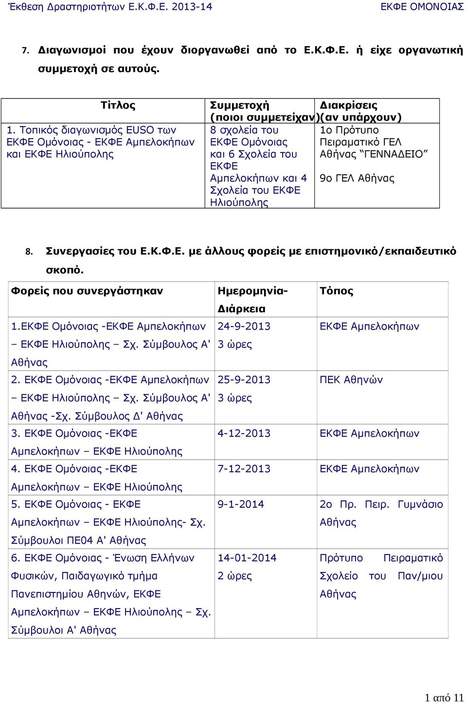 Αμπελοκήπων και 4 9ο ΓΕΛ Σχολεία του Ηλιούπολης 8. Συνεργασίες του Ε.Κ.Φ.Ε. με άλλους φορείς με επιστημονικό/εκπαιδευτικό σκοπό. Φορείς που συνεργάστηκαν 1. Ομόνοιας - Αμπελοκήπων Ηλιούπολης Σχ.