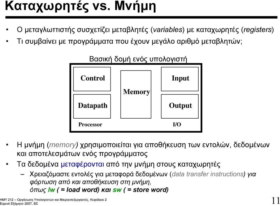 μεταβλητών; Βασική δομή ενός υπολογιστή Control Input Memory Datapath Output Processor I/O Η μνήμη (memory) χρησιμοποιείται για αποθήκευση των