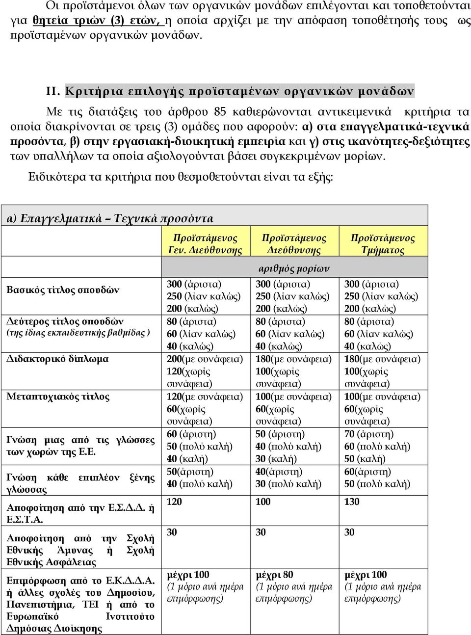 επαγγελματικά-τεχνικά προσόντα, β) στην εργασιακή-διοικητική εμπειρία και γ) στις ικανότητες-δεξιότητες των υπαλλήλων τα οποία αξιολογούνται βάσει συγκεκριμένων μορίων.