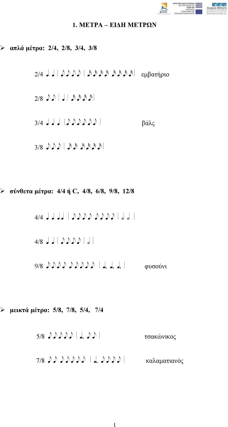 12/8 4/4 q q q q \ e e e e e e e e \ h h \ 4/8 q q \ e e e e \ h \ 9/8 e e e e e e e e e \ q. q. q. \ φυσούνι µεικτά µέτρα: 5/8, 7/8, 5/4, 7/4 5/8 e e e e e \ q.