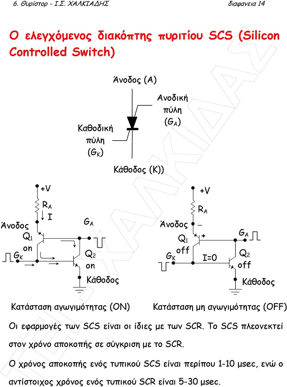 Q 2 on Kάθοδος Κατάσταση αγωγιµότητας (ON) Άνοδος (Α) Κάθοδος (Κ)) Ανοδική πύλη (G A ) Άνοδος G K Q 1 +V R A + G A off Q I=0 2 off Kάθοδος