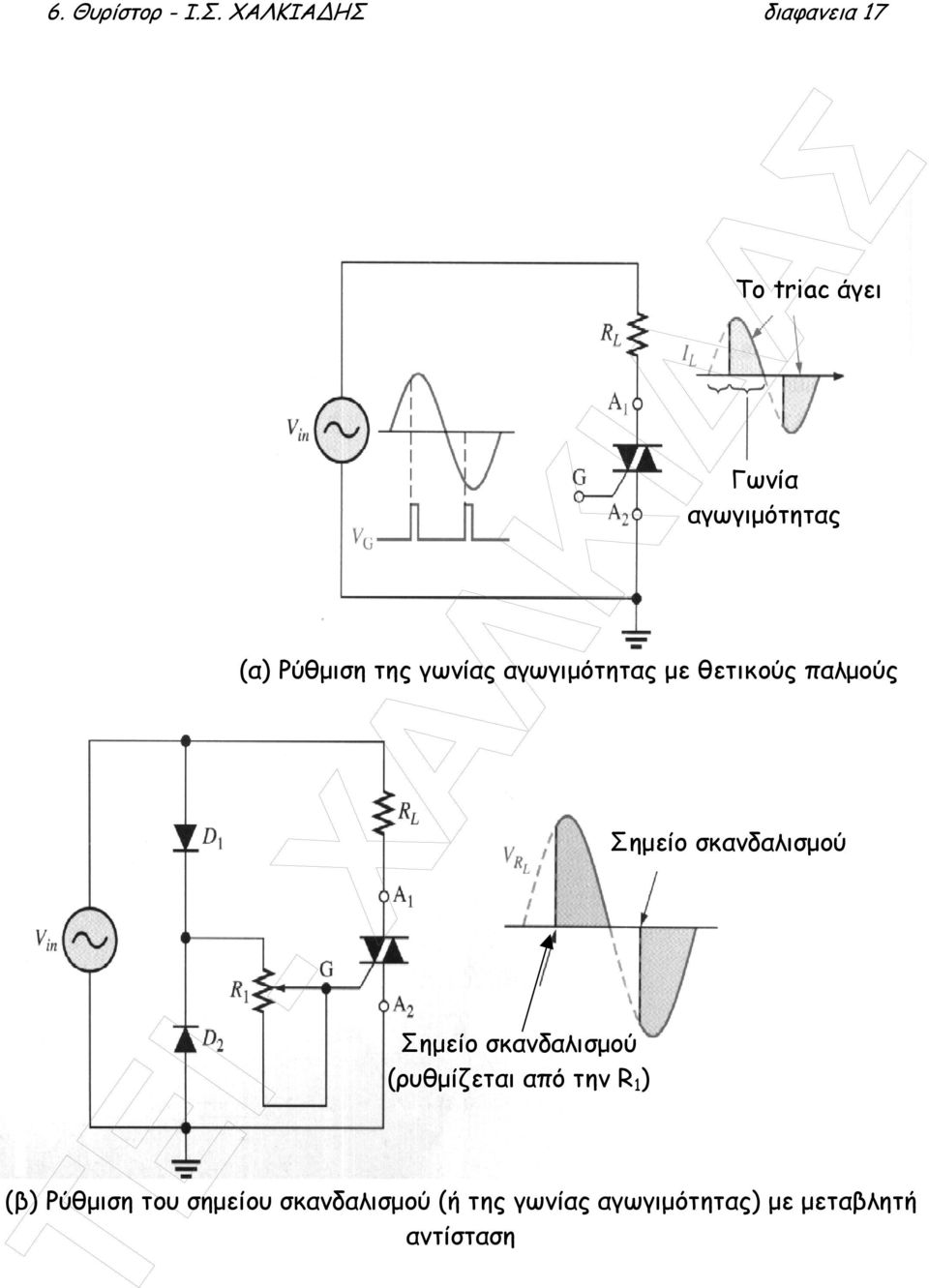 Το triac άγει Γωνία αγωγιµότητας (α) Ρύθµιση της γωνίας αγωγιµότητας