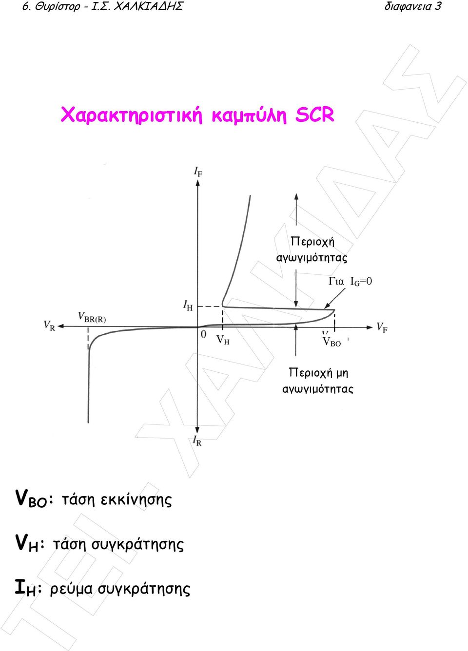 BO : τάση εκκίνησης V H : τάση συγκράτησης Ι H :