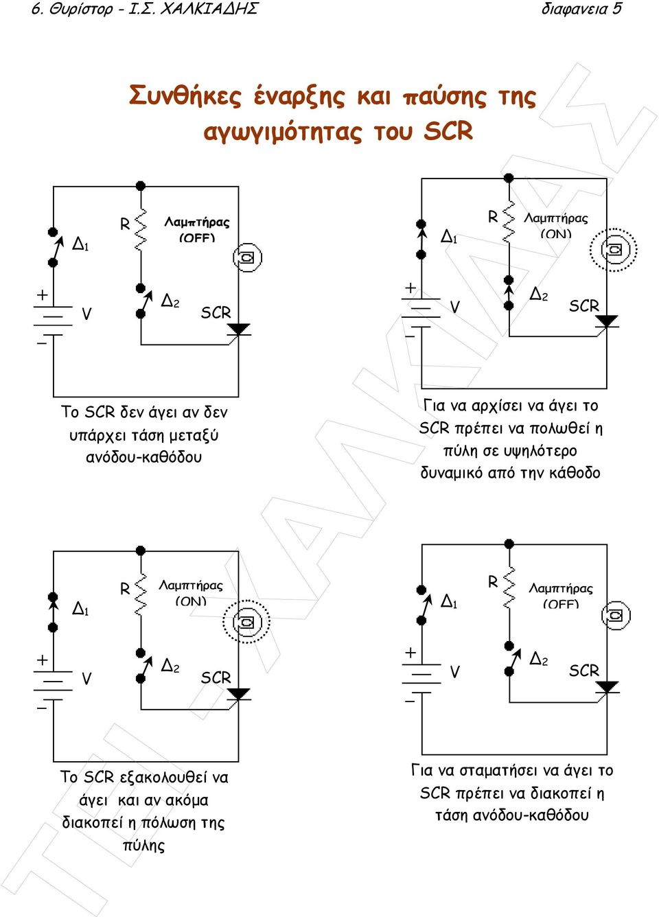 δεν υπάρχει τάση µεταξύ ανόδου-καθόδου 1 V R Λαµπτήρας (ON) 2 SCR Το SCR εξακολουθεί να άγει και αν ακόµα διακοπεί η πόλωση