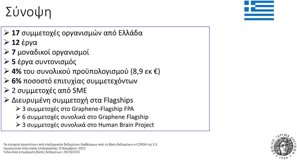 συμμετοχές συνολικά στο Graphene Flagship 3 συμμετοχές συνολικά στο Human Brain Project Τα στοιχεία προκύπτουν από επεξεργασία δεδομένων