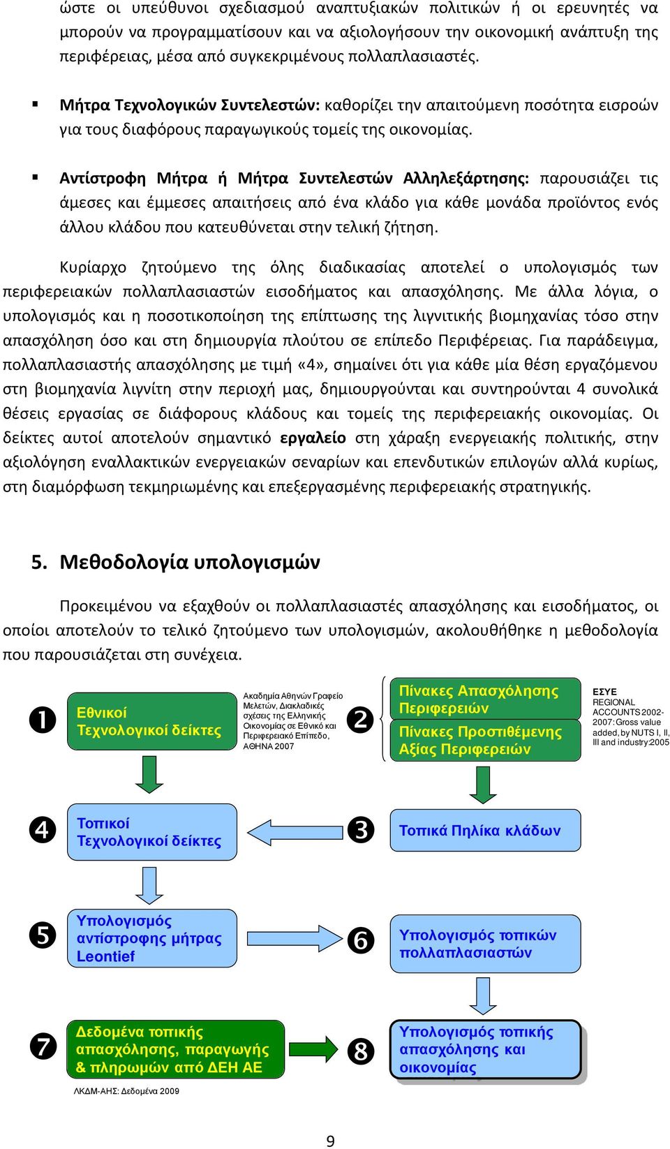 Αντίστροφη Μήτρα ή Μήτρα Συντελεστών Αλληλεξάρτησης: παρουσιάζει τις άμεσες και έμμεσες απαιτήσεις από ένα κλάδο για κάθε μονάδα προϊόντος ενός άλλου κλάδου που κατευθύνεται στην τελική ζήτηση.