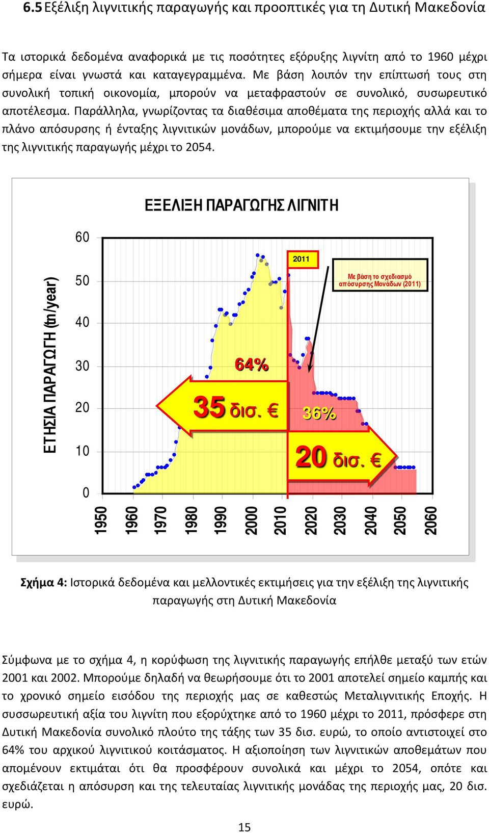 Παράλληλα, γνωρίζοντας τα διαθέσιμα αποθέματα της περιοχής αλλά και το πλάνο απόσυρσης ή ένταξης λιγνιτικών μονάδων, μπορούμε να εκτιμήσουμε την εξέλιξη της λιγνιτικής παραγωγής μέχρι το 2054.