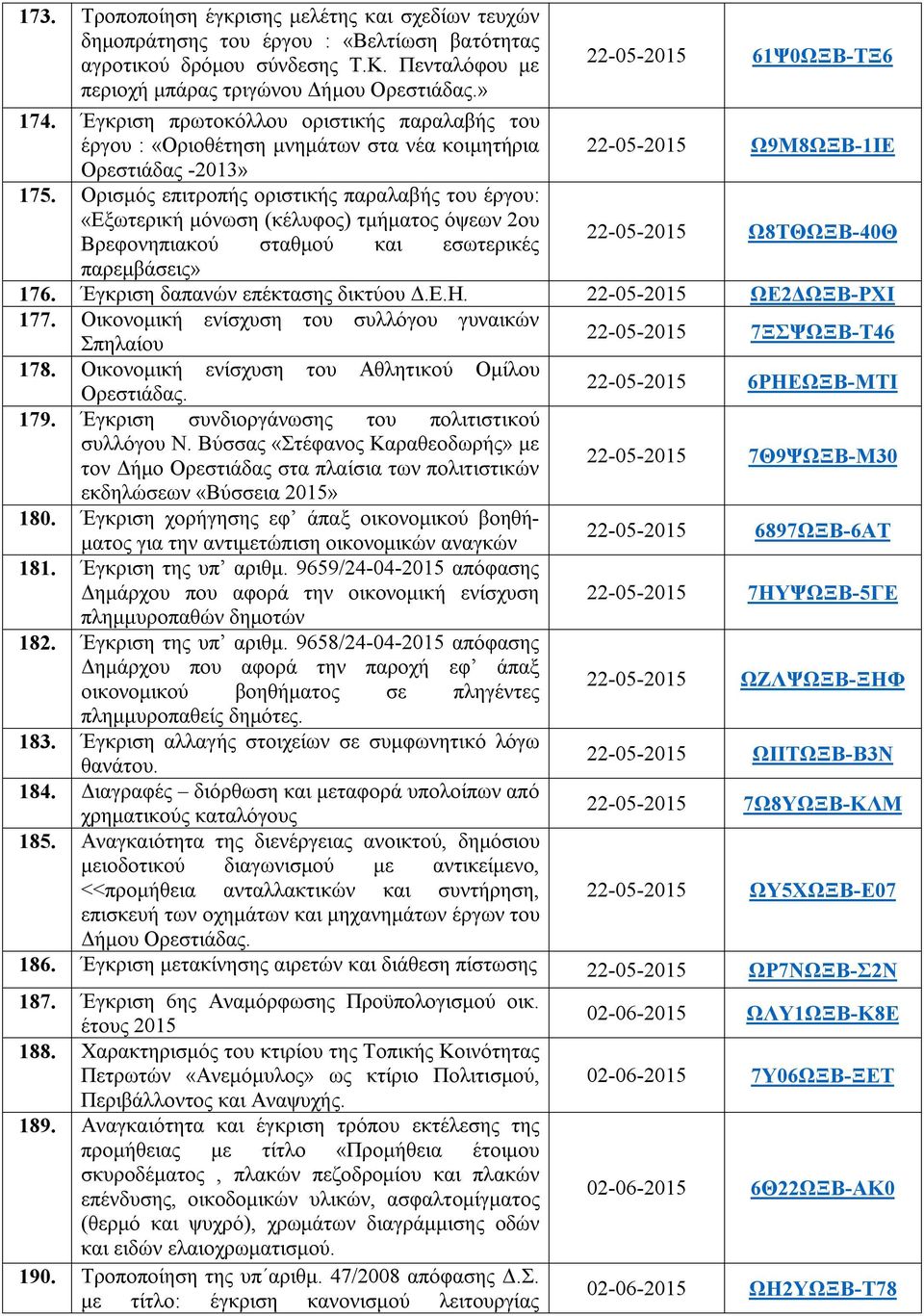 Ορισμός επιτροπής οριστικής παραλαβής του έργου: «Εξωτερική μόνωση (κέλυφος) τμήματος όψεων 2ου Βρεφονηπιακού σταθμού και εσωτερικές 22-05-2015 Ω8ΤΘΩΞΒ-40Θ παρεμβάσεις» 176.