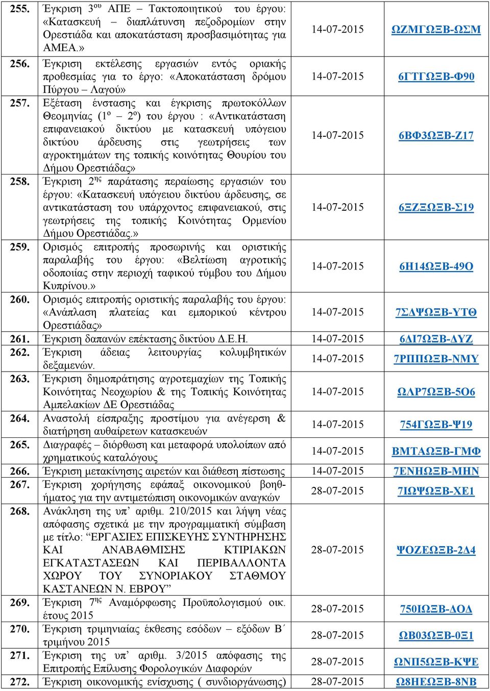 Εξέταση ένστασης και έγκρισης πρωτοκόλλων Θεομηνίας (1 ο 2 ο ) του έργου : «Αντικατάσταση επιφανειακού δικτύου με κατασκευή υπόγειου δικτύου άρδευσης στις γεωτρήσεις των 14-07-2015 6ΒΦ3ΩΞΒ-Ζ17