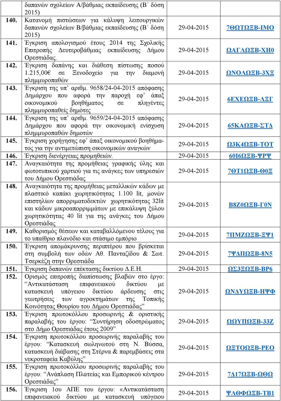 215,00 σε Ξενοδοχείο για την διαμονή 29-04-2015 ΩΝΟΛΩΞΒ-3ΧΞ πλημμυροπαθών 143. Έγκριση της υπ αριθμ.