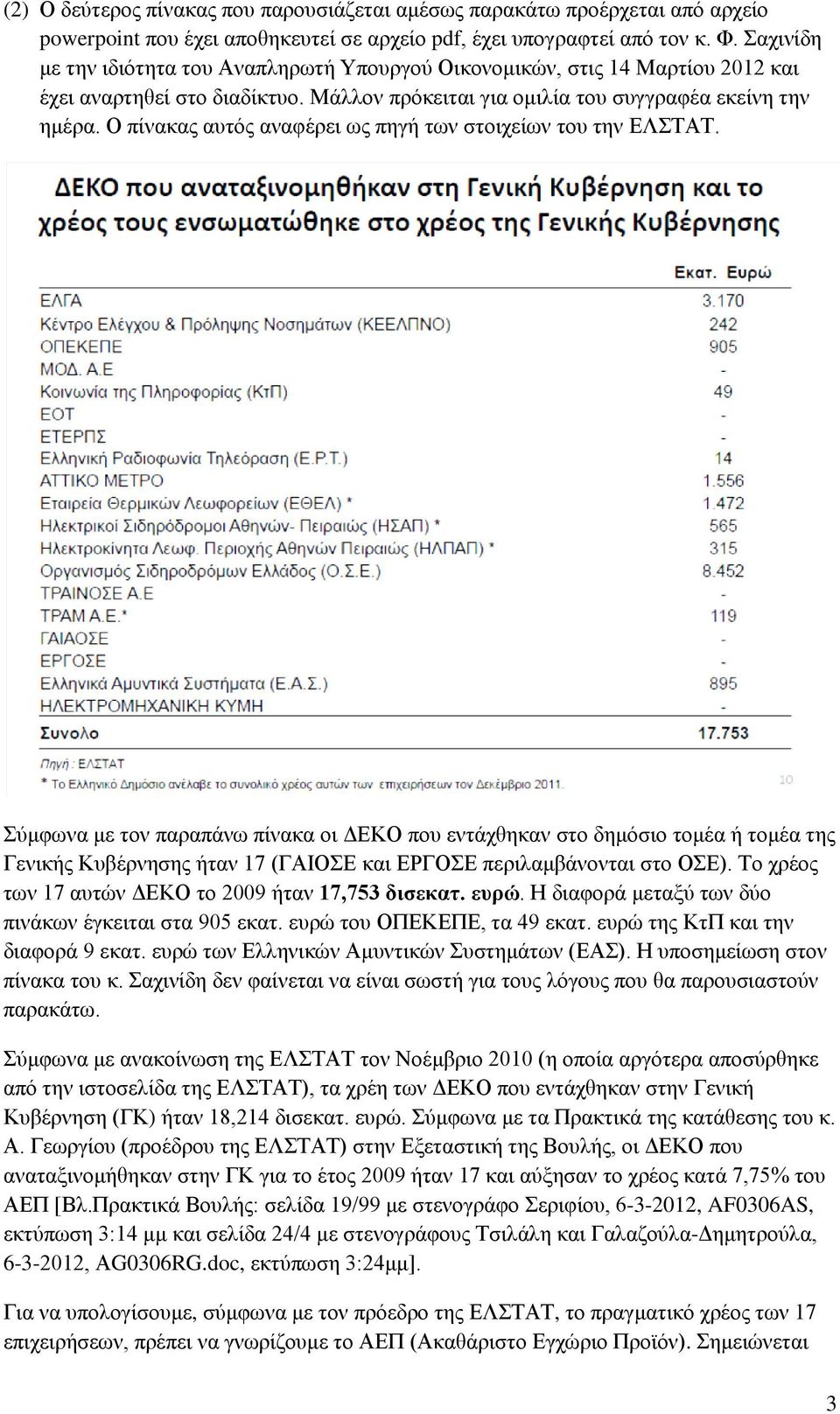 Ο πίνακας αυτός αναφέρει ως πηγή των στοιχείων του την ΕΛΣΤΑΤ.