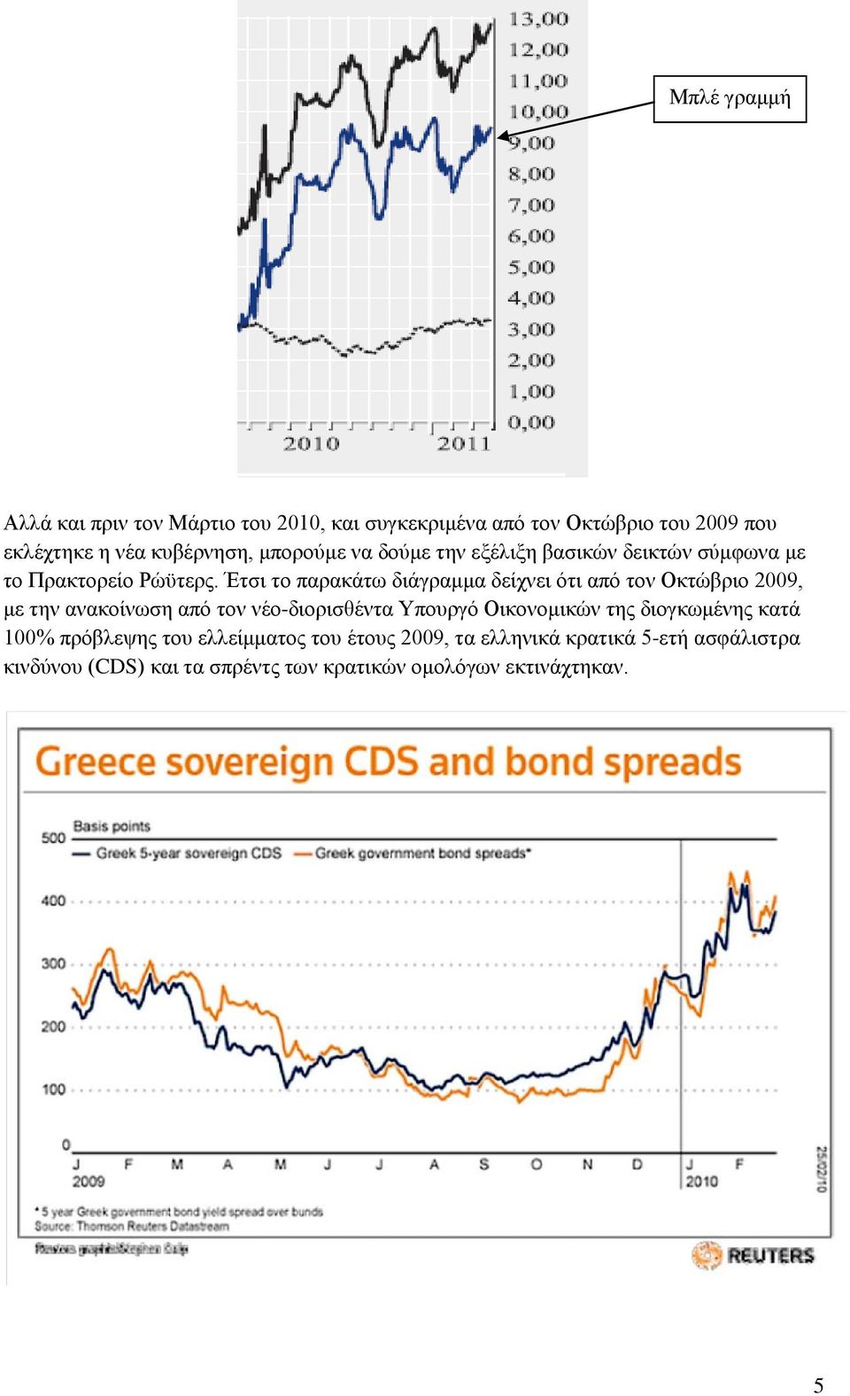 Έτσι το παρακάτω διάγραμμα δείχνει ότι από τον Οκτώβριο 2009, με την ανακοίνωση από τον νέο-διορισθέντα Υπουργό Οικονομικών