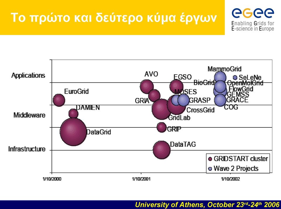 δεύτερο
