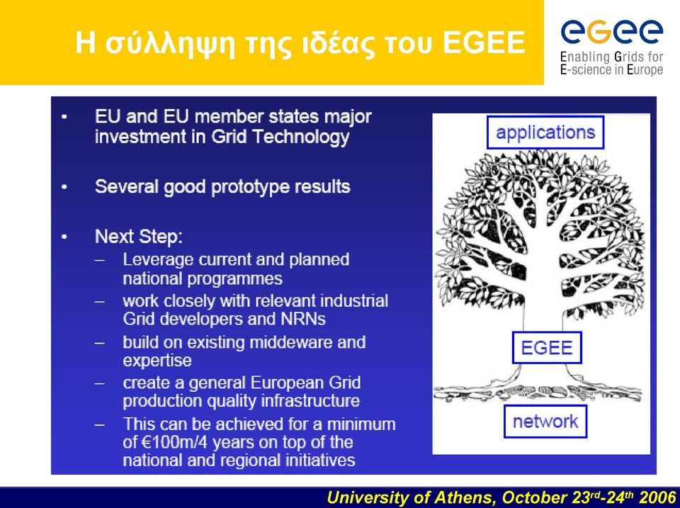του EGEE