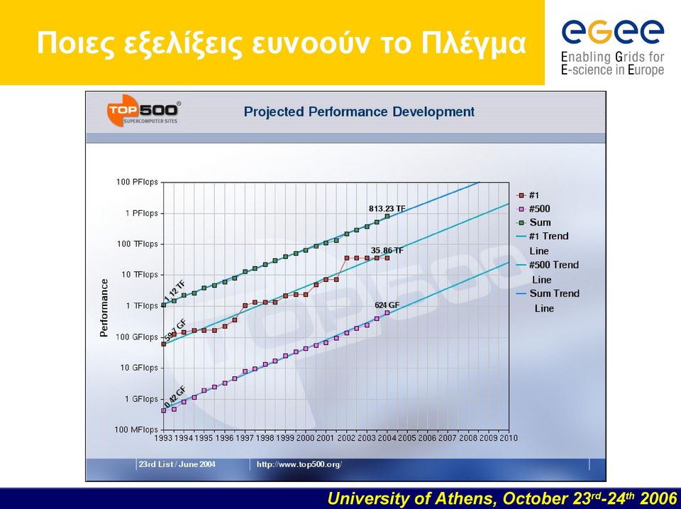 ευνοούν