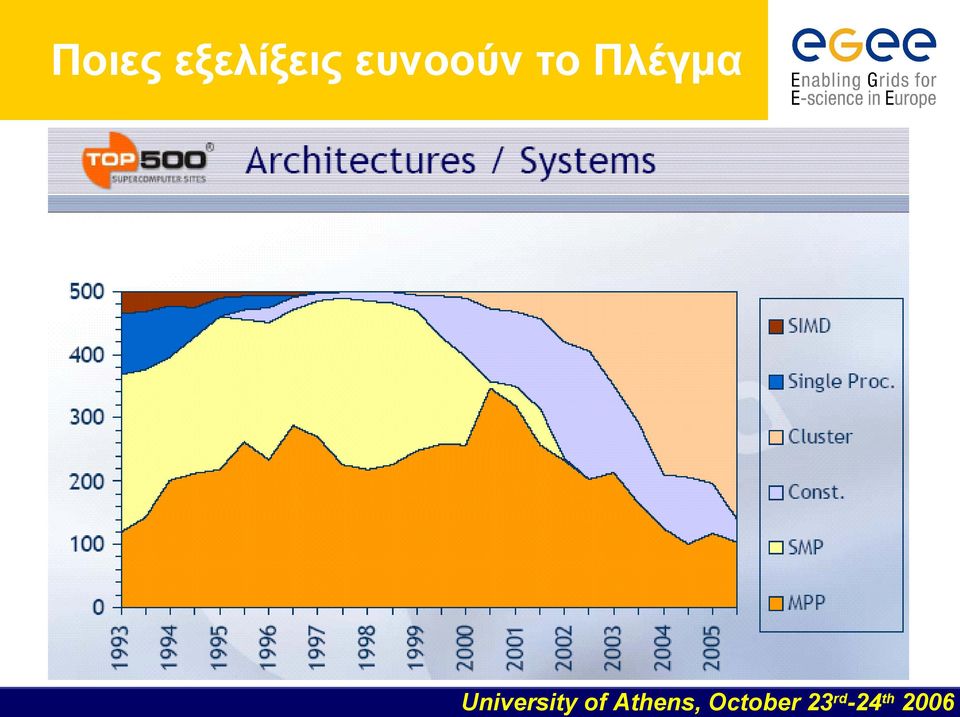 ευνοούν