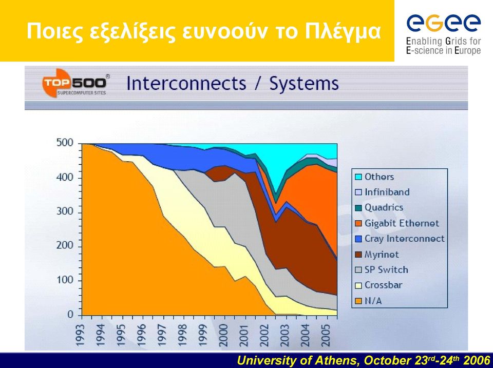 ευνοούν