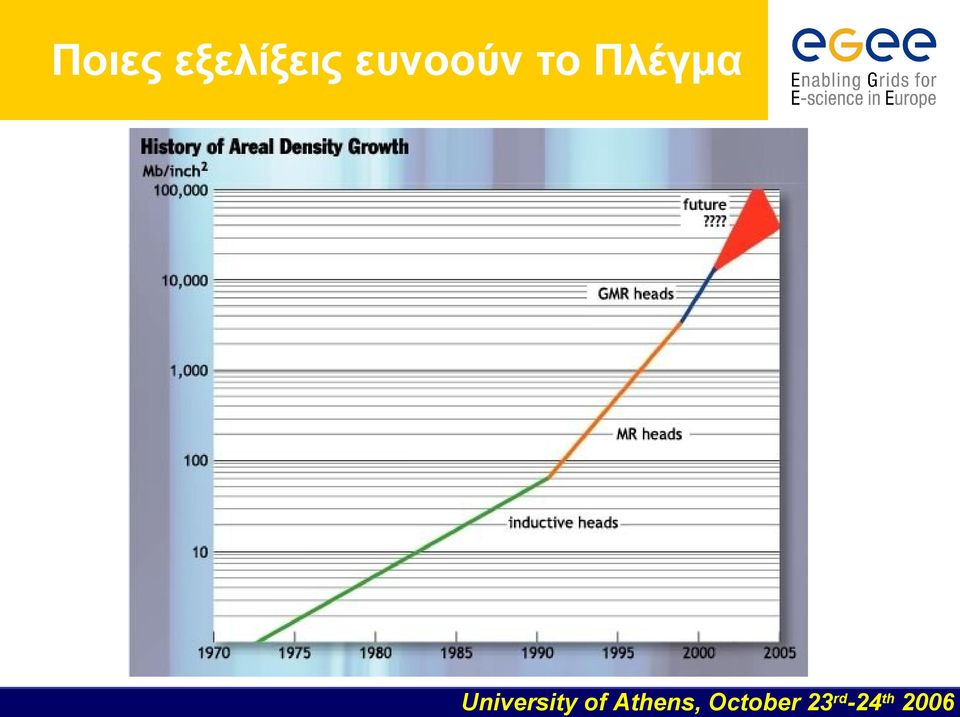 ευνοούν