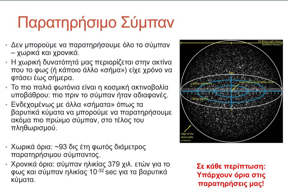 Το πιο παλιά φωτόνια είναι η κοσμική ακτινοβολία υποβάθρου: πιο πριν το σύμπαν ήταν αδιαφανές.