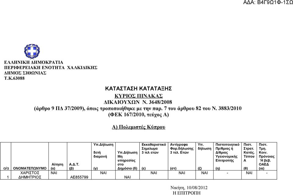 διαμονή (γ) ΝΑΙ Μη υπηρεσίας στο Δημόσιο (δ) ΝΑΙ Εκκαθαριστικό 3 τελ ετών (ε) Αντίγραφα Φορ.δήλωσης 3 τελ.