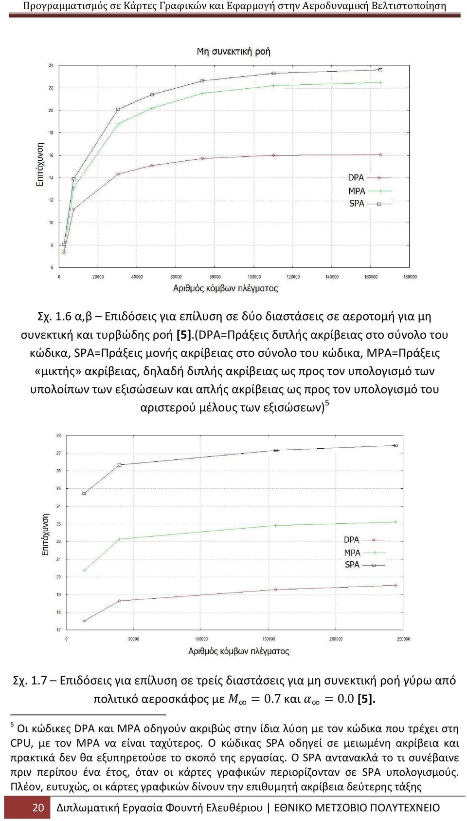 των εξισώσεων και απλής ακρίβειας ως προς τον υπολογισμό του αριστερού μέλους των εξισώσεων) 5 Σχ. 1.