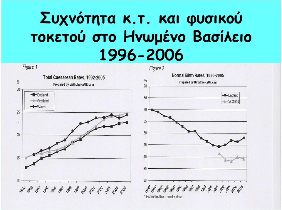 φυσικού τοκετού