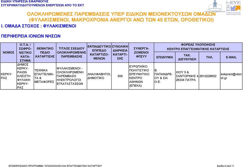 ΕΡΕΥΝΗΤΙΚΟ ΑΘΗΝΩΝ (ΕΠΕΚΑ) Β. ΠΑΠΑΝΔΡΕ- ΟΥ & ΣΙΑ Ο.Ε. ΦΟΡΕΑΣ ΥΛΟΠΟΙΗ ΕΠΑΓΓΕΛΜΑ ΧΙΟΥ 5 & ΣΑΝΤΟΡΙΝΗΣ 4 2610226652 26334 ΠΑΤΡΑ kekpract@oten et.