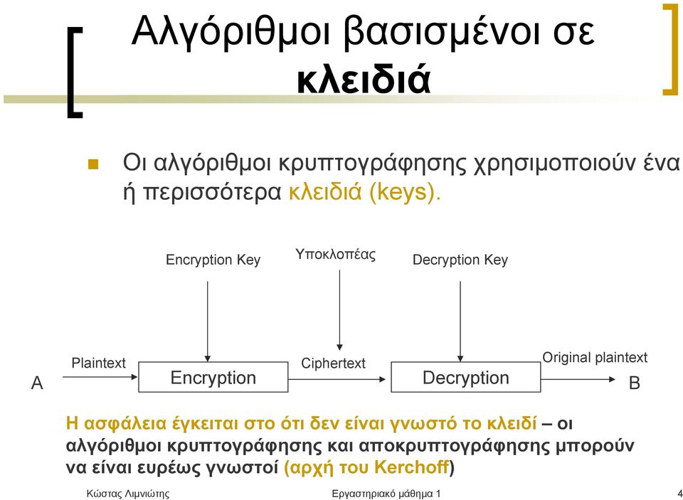 Encryption Key Υποκλοπέας Decryption Key Α Plaintext Encryption Ciphertext Decryption Original