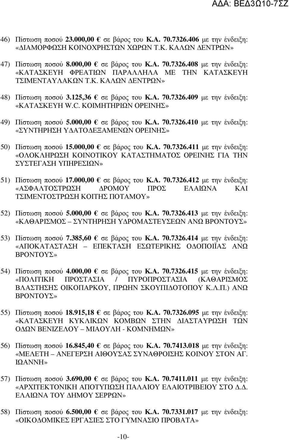 000,00 σε βάρος του Κ.Α. 70.7326.411 µε την ένδειξη: «ΟΛΟΚΛΗΡΩΣΗ ΚΟΙΝΟΤΙΚΟΥ ΚΑΤΑΣΤΗΜΑΤΟΣ ΟΡΕΙΝΗΣ ΓΙΑ ΤΗΝ ΣΥΣΤΕΓΑΣΗ ΥΠΗΡΕΣΙΩΝ» 51) Πίστωση ποσού 17.000,00 σε βάρος του Κ.Α. 70.7326.412 µε την ένδειξη: «ΑΣΦΑΛΤΟΣΤΡΩΣΗ ΡΟΜΟΥ ΠΡΟΣ ΕΛΑΙΩΝΑ ΚΑΙ ΤΣΙΜΕΝΤΟΣΤΡΩΣΗ ΚΟΙΤΗΣ ΠΟΤΑΜΟΥ» 52) Πίστωση ποσού 5.