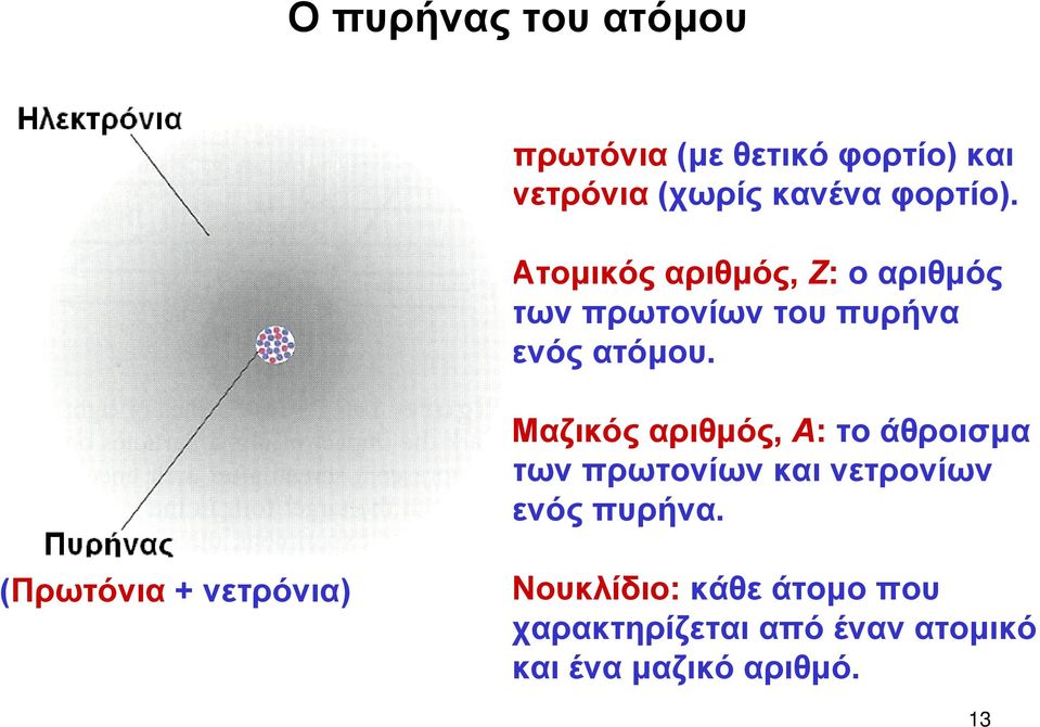 Μαζικός αριθμός, Α: το άθροισμα των πρωτονίων και νετρονίων ενός πυρήνα.